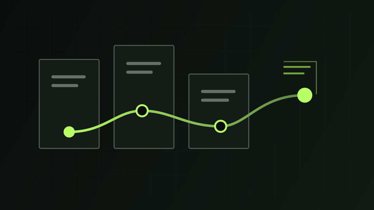 A bright workflow line moving through three connected cards
