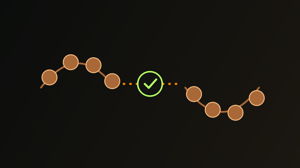 A strand of beads interrupted by a gap and a clear return marker
