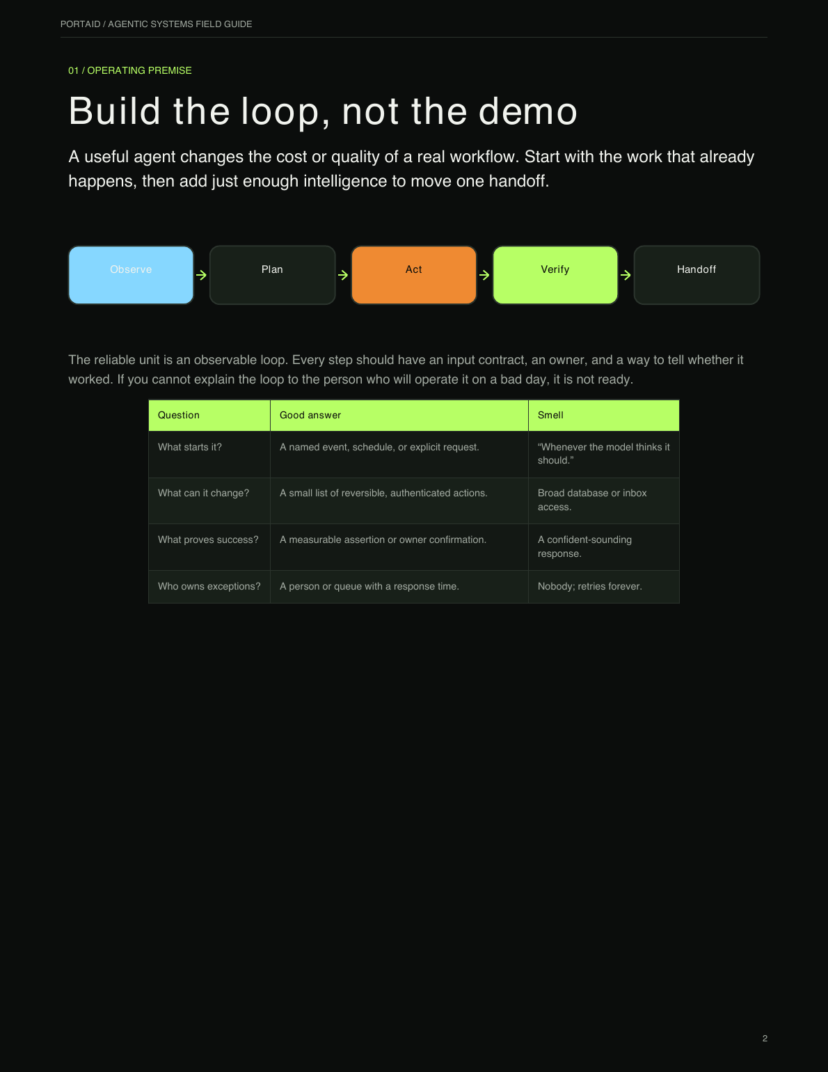 Preview page from the Agentic Systems Field Guide showing a bounded agent loop and evaluation gates.